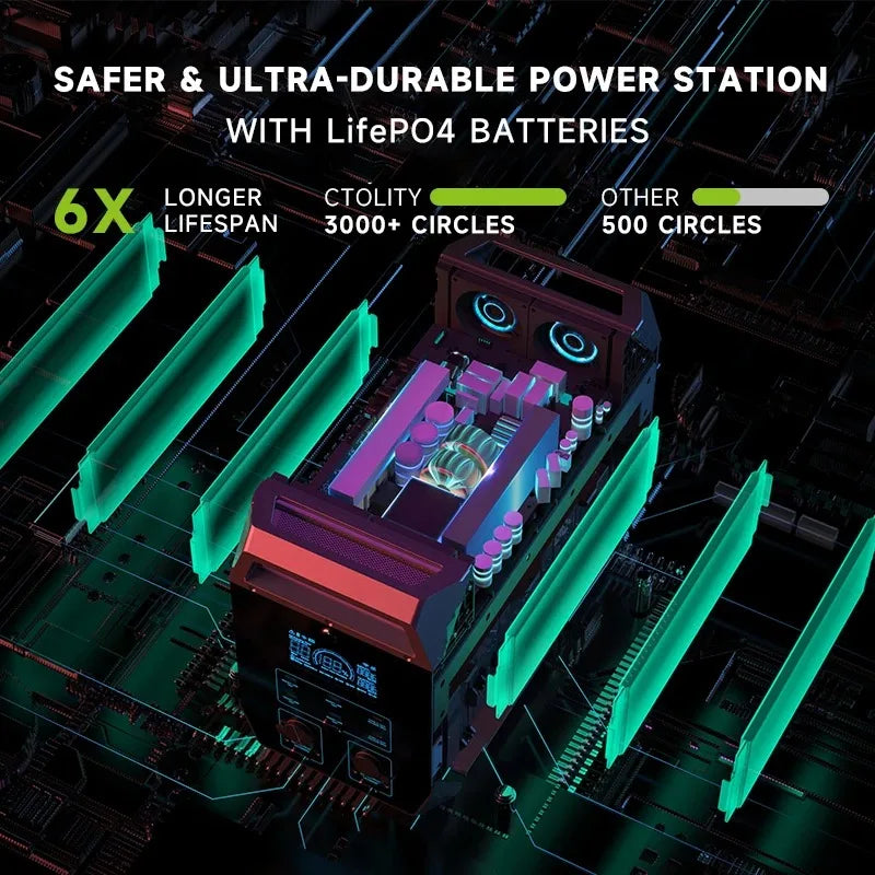2000W/2048Wh Portable Power Station 640000mAh 220V LifePo4 Batterie Generator+200W Solar Panel Powerstation Emergency Backup