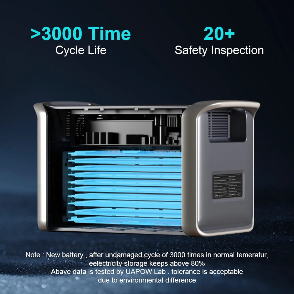 2600W Camping Portable Power Station 2048WH Solar Generator LiFePo4 Battery Backup Emergency Power Supply 110V 220V Outdoor RV