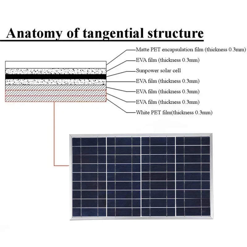 Outdoor Solar Panel 600W 12V Polycrystalline USB Power Portable Rechargeable Solar Cell Solar Generator for Home Lighting Camp