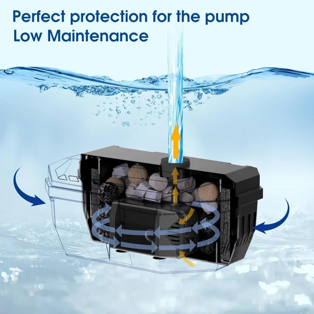 Pond Filter with 20W Solar Panel, 120 GPH Solar Water Pump, 4 Sprayers for Outdoor Pond, Fish Tank and Garden Water Features